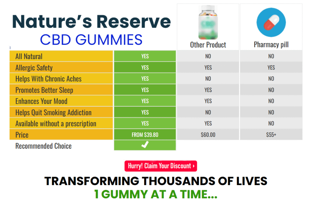 Natures Reserve CBD Gummies Buy